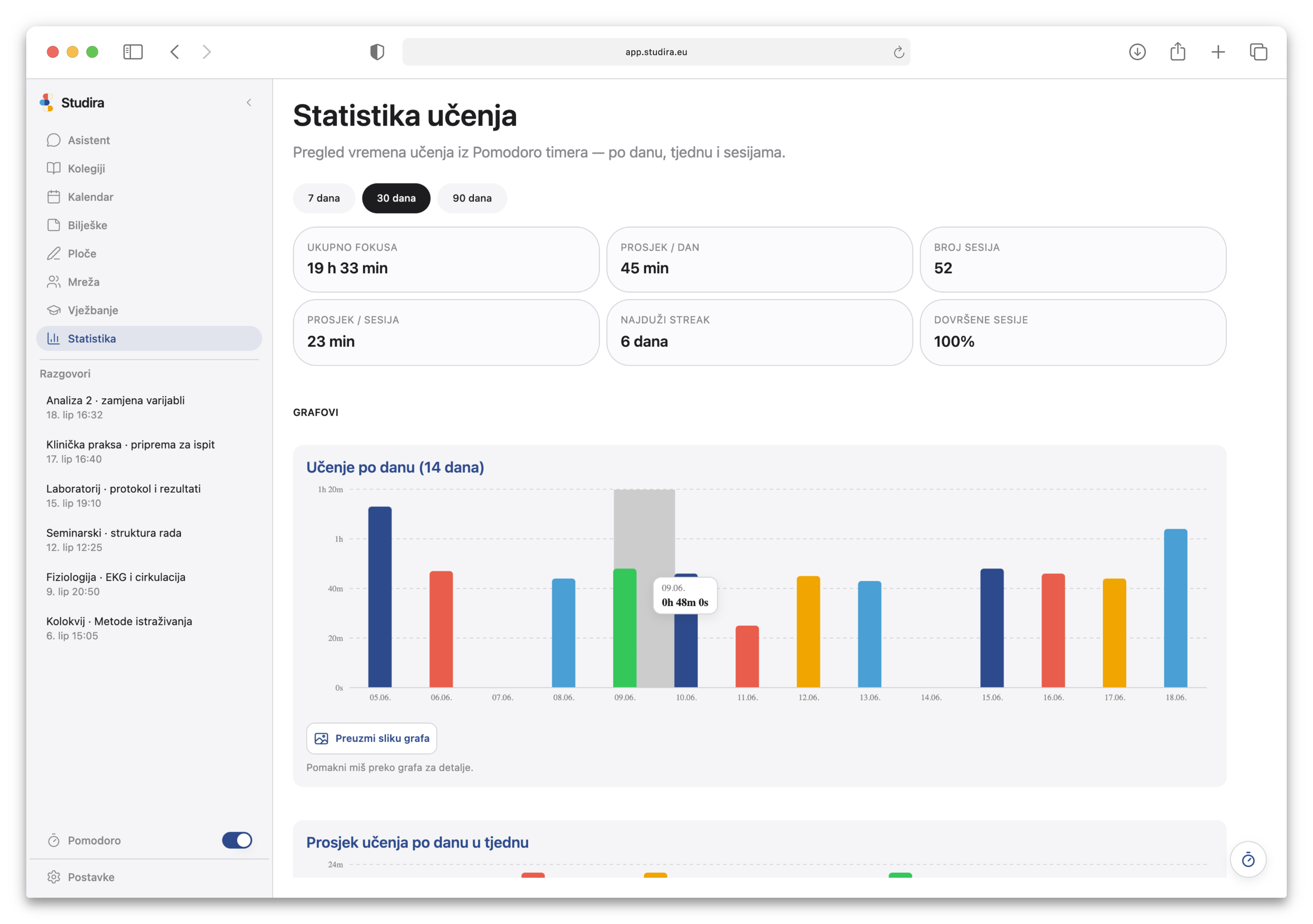 Studira — Statistika učenja